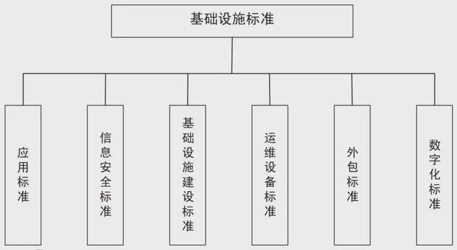 金融标准专题 农村普惠金融产品与服务标准体系研究(图3)