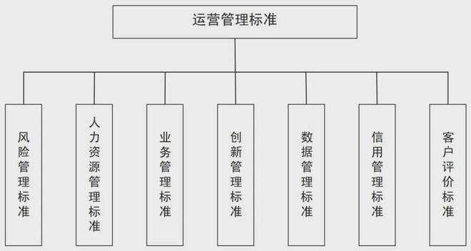 金融标准专题 农村普惠金融产品与服务标准体系研究(图4)