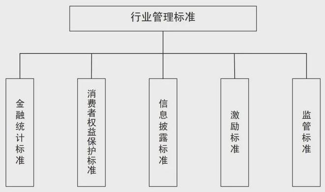 金融标准专题 农村普惠金融产品与服务标准体系研究(图6)