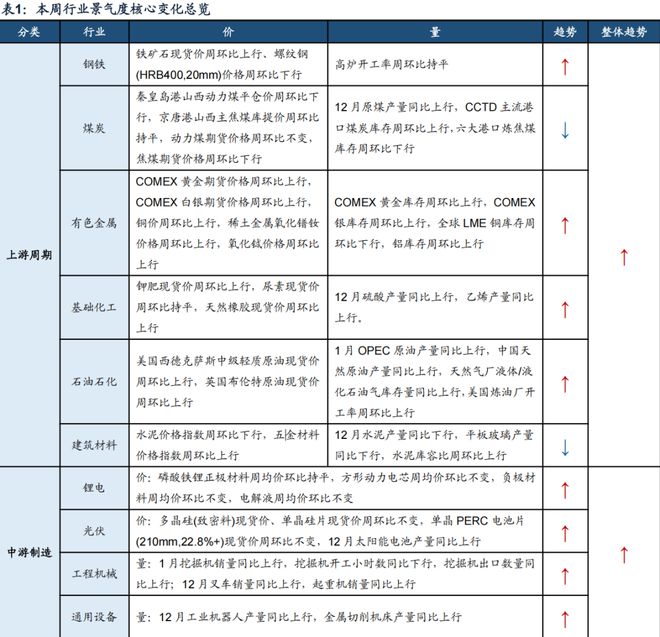 广发策略：TMT交易情绪维持高位建议关注顺周期类的资源品、大消费、大金融板块、景(图1)