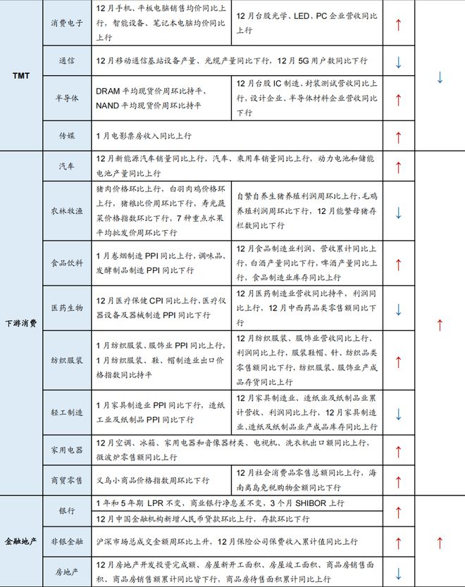 广发策略：TMT交易情绪维持高位建议关注顺周期类的资源品、大消费、大金融板块、景(图2)