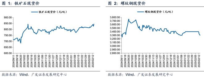 广发策略：TMT交易情绪维持高位建议关注顺周期类的资源品、大消费、大金融板块、景(图3)