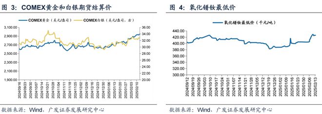 广发策略：TMT交易情绪维持高位建议关注顺周期类的资源品、大消费、大金融板块、景(图4)