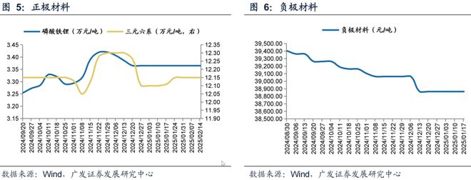 广发策略：TMT交易情绪维持高位建议关注顺周期类的资源品、大消费、大金融板块、景(图5)