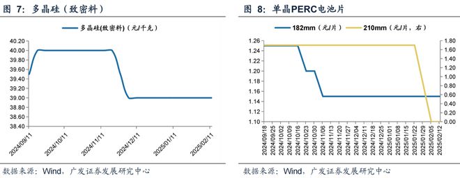 广发策略：TMT交易情绪维持高位建议关注顺周期类的资源品、大消费、大金融板块、景(图6)