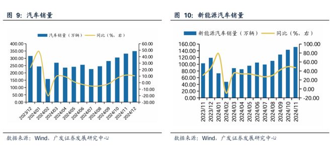 广发策略：TMT交易情绪维持高位建议关注顺周期类的资源品、大消费、大金融板块、景(图7)