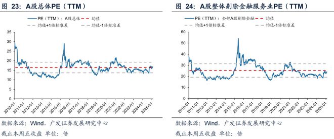 广发策略：TMT交易情绪维持高位建议关注顺周期类的资源品、大消费、大金融板块、景(图10)