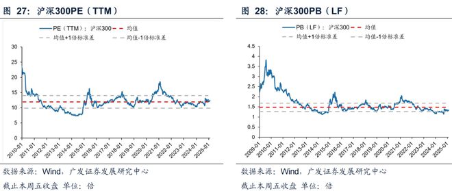 广发策略：TMT交易情绪维持高位建议关注顺周期类的资源品、大消费、大金融板块、景(图12)