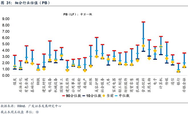 广发策略：TMT交易情绪维持高位建议关注顺周期类的资源品、大消费、大金融板块、景(图15)