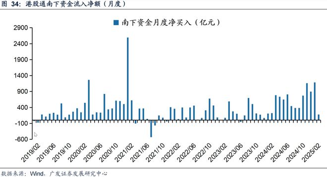 广发策略：TMT交易情绪维持高位建议关注顺周期类的资源品、大消费、大金融板块、景(图18)