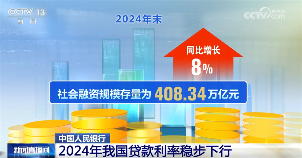 从数据透视2024年金融服务成效 “血脉”“活水”助力经济回暖向好(图3)