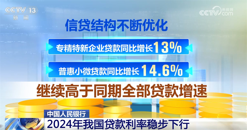 从数据透视2024年金融服务成效 “血脉”“活水”助力经济回暖向好(图5)